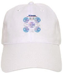 RF Cafe Smith Chart Baseball Cap,  We Are the World's Matchmakers Smith Chart design