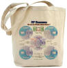 RF Cafe Smith Chart Tote Bag,  We Are the World's Matchmakers Smith Chart design