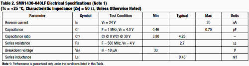 SMV1430-040LF Electrical Specifications