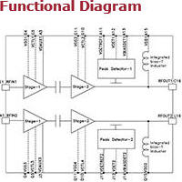 HMC6620BG Functional Block Diagram - RF Cafe