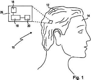 Sony Patents a Smart Wig (white male side view) - RF Cafe