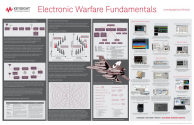 Electronic Warfare Fundaments Poster (Keysight Tchnologies) - RF Cafe