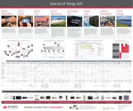 IoT Internet of Things Poster (Keysight Technologies) - RF Cafe