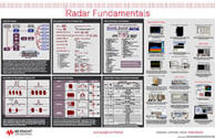 Keysight Radar Fundamentals Poster - RF Cafe