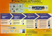 Keysight Technologies RF Design Process and Parameters Poster - RF Cafe