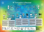 Keysight Technologies RF Transmitter & Receiver Poster - RF Cafe