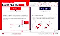 Lower Your Measurement Uncertainty Poster (Keysight Technologies) - RF Cafe