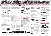 Signal Analysis & Generation Poster (Keysight Technologies) - RF Cafe