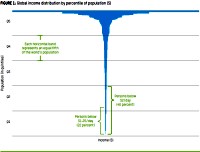 World Wealth vs. Population (Oxfam, p30) - RF Cafe