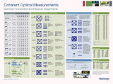 Coherent Optical Measurements Poster, Tektronix - RF Cafe
