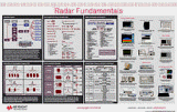 Radar Fundamentals Poster, Keysight - RF Cafe