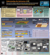 Understanding the Intricacies of LTE Poster, Keyight - RF Cafe