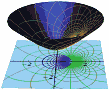 A Hyperbolic Compact Generalized Smith Chart - RF Cafe