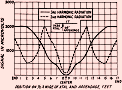 Harmonic Radiation from External Nonlinear Systems, January 1953 QST - RF Cafe