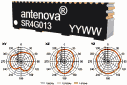 Antenova's Beltii, Miniature Antenna for Small PCBs in GNSS Devices at 1559-1609 MHz - RF Cafe