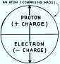 Modern Theory of Electricity (Part I), March 1935 Radio-Craft - RF Cafe