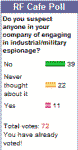 RF Cafe Poll: Do you suspect anyone in your company of engaging in industrial / military espionage?
