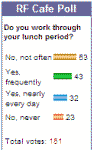 RF Cafe Poll: Do you work through your lunch period?