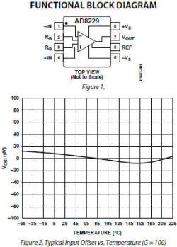 AD8229, 1.0-nV/√Hz high-temperature instrumentation amplifier
