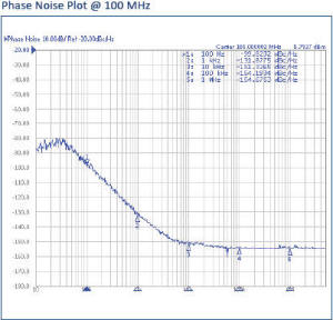 MXO-100 from EM Research - phase noise plot