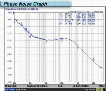 PLS-11600-P100I phase noise