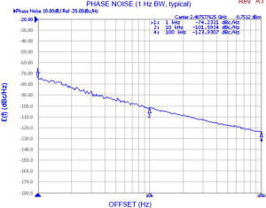 V804ME02-LF phase noise