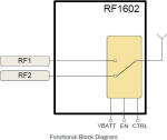 RFMD's RF1602 Block Diagram
