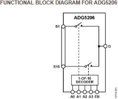 ADG5206 16-channel multiplexer block diagram