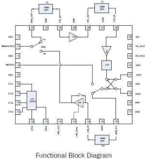 RF6549 functional block diagram