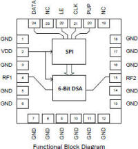 RFSA2644 block diagram