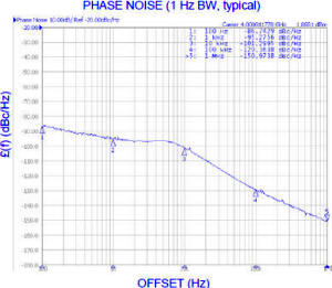 SFS4000C-LF phase noise