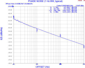 SMV5550B-LF phase noise