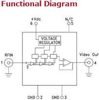 Successive Detection Log Video Amplifier (SDLVA) functional diagram