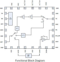 RFMD Intros Highly-Integrated FEM for Smart Metering/Smart Energy and ISM Band Applications