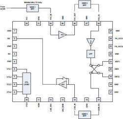 RFMD RFFM6901 TxM block diagram