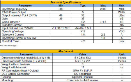 Triad RF Systems Model TA1007 specifications