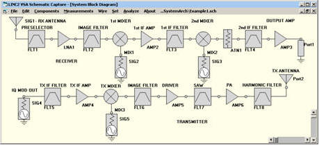 LINC2 VSA (Visual System Architect) system simulation software