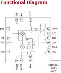 HMC6147ALC5A is a GaAs MMIC I/Q downconverter