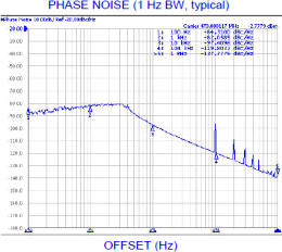 Phase Lock Loop Synthesizer model PCA0495B-LF phase noise