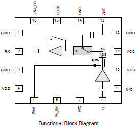 RFFM4501E front end module block diagram