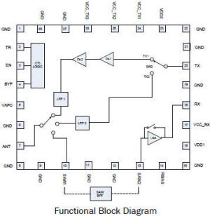 RFFM6403 FEM block diagram - RF Cafe