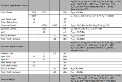 RFFM6403 FEM preliminary specifications (bottom) - RF Cafe