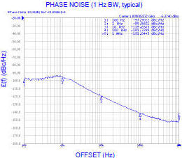 SFS10000C-LF phase noise plot