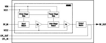 SKY66001-11 block diagram