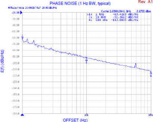 SMV2950A-LF phase noise graph