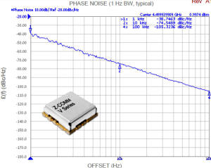 Z-Comm Octave Tuning VCO for 3 to 6 GHz Phase Noise - RF Cafe