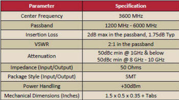 NIC 1200 - 6000 MHz Wideband LC Bandpass Electrical Specifications