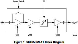 Skyworks Intros Low Noise, Variable Gain Amplifiers for LTE and WCDMA Infrastructure Applications - RF Cafe