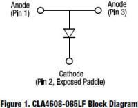 surface mount limiter diode