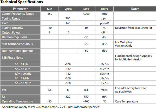 API725 Series Specifications